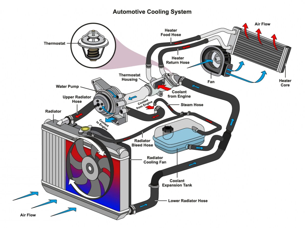 Cooling system and driveline