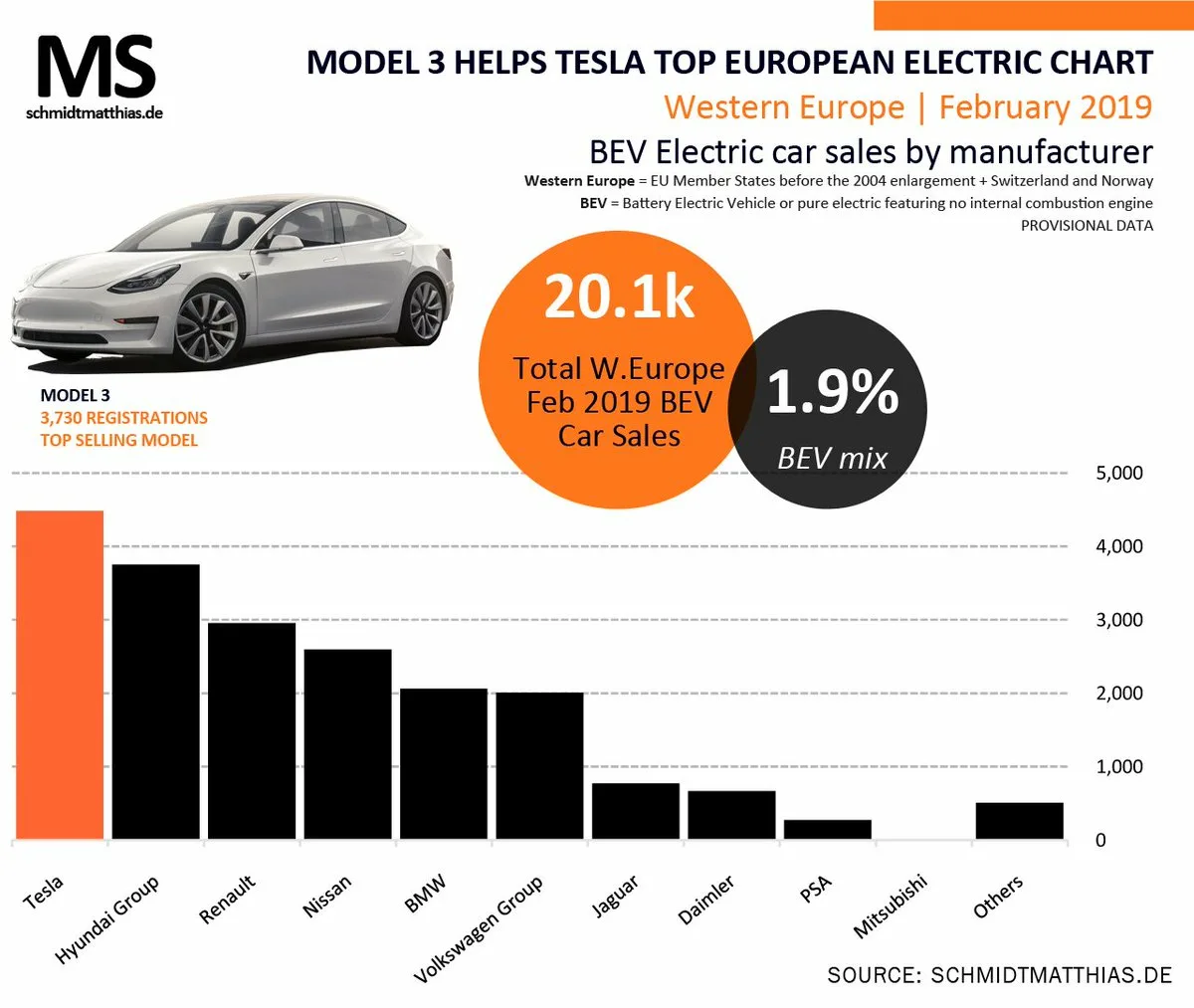 How Will Electric Cars Affect the Number of Auto Mechanics