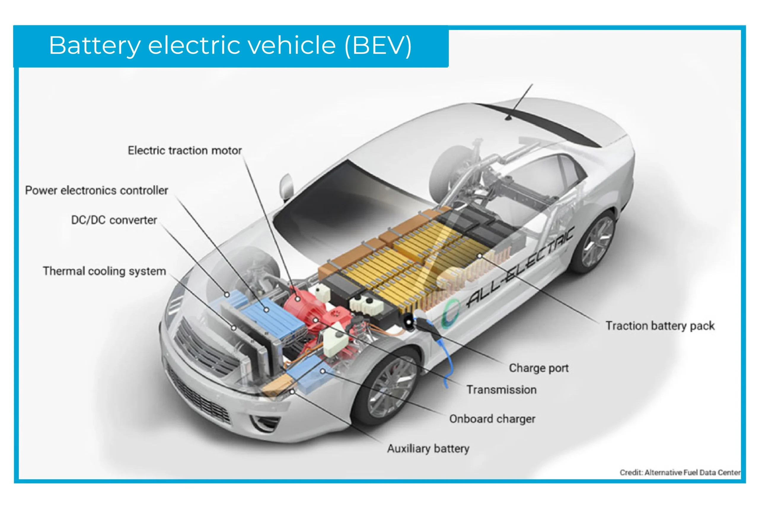 How to Improve Diagnostic Skills with Electric Vehicle Motor Dissection Models